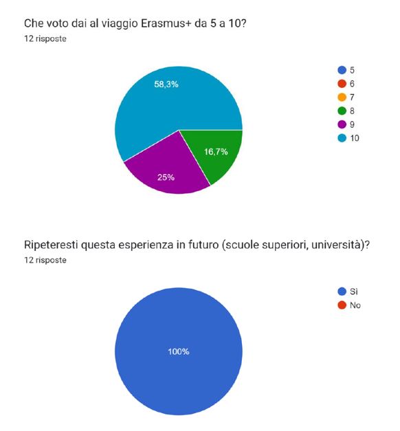 SONDAGGIO1