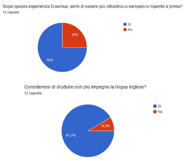 SONDAGGIO3